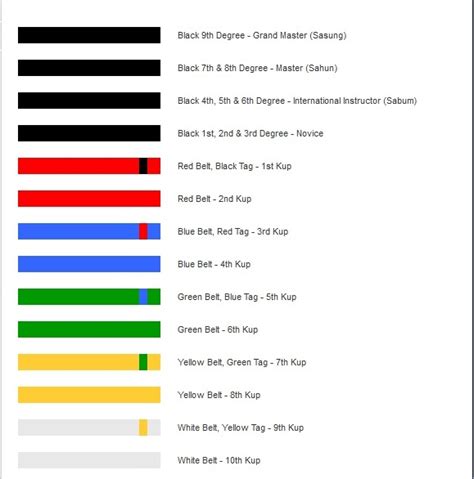 Types of Tae Kwon Do Belts .